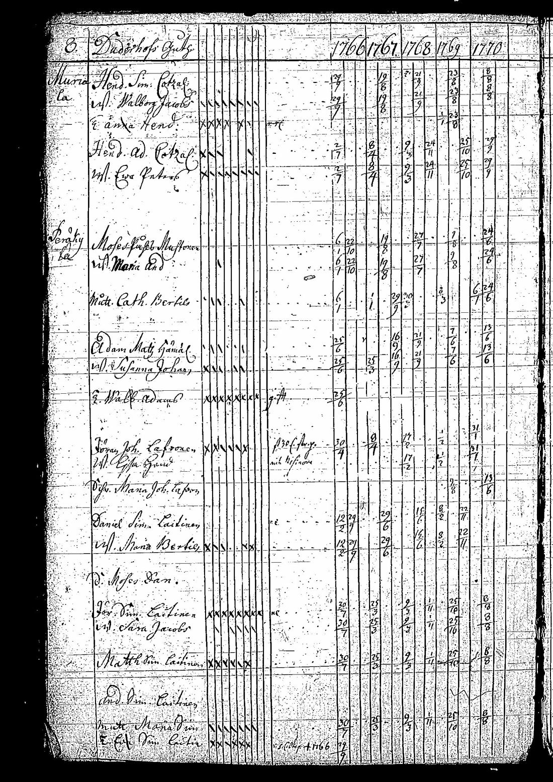 [ ../kirjat/Kirkonkirjat/tuutari/rippikirja_1766-1770_os189/kuvat/11.jpg ]