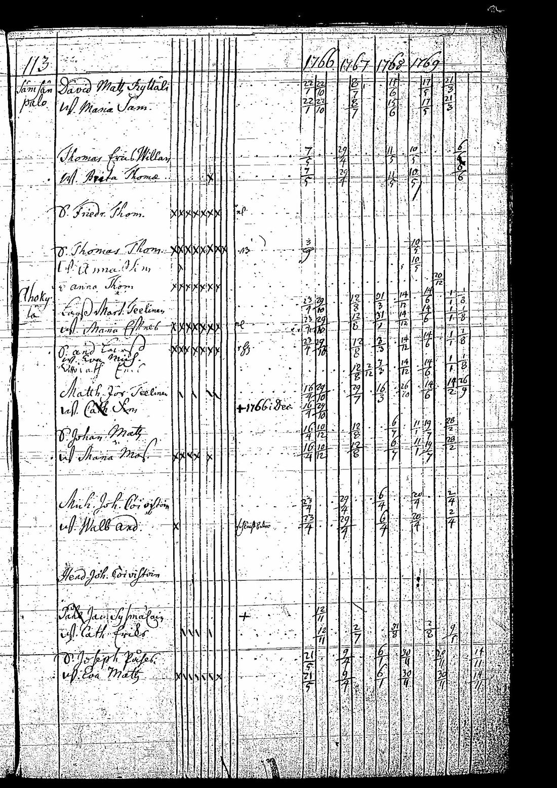 [ ../kirjat/Kirkonkirjat/tuutari/rippikirja_1766-1770_os189/kuvat/118.jpg ]