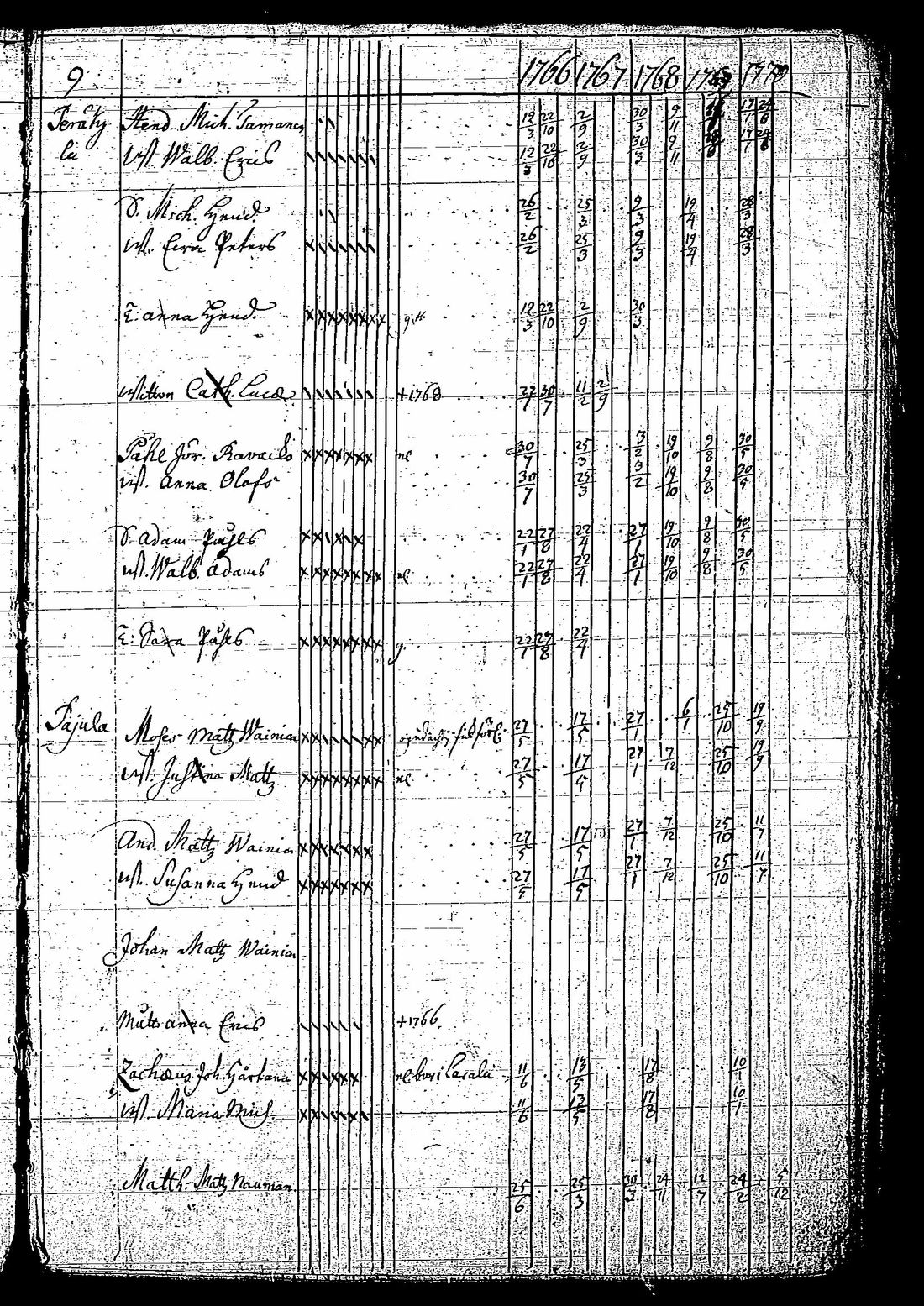 [ ../kirjat/Kirkonkirjat/tuutari/rippikirja_1766-1770_os189/kuvat/12.jpg ]