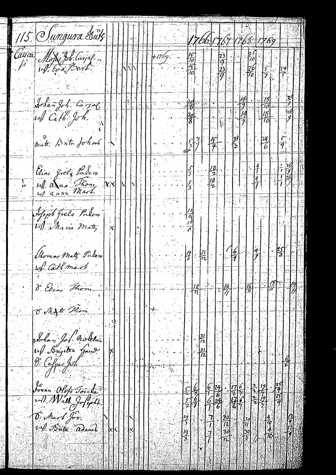[ ../kirjat/Kirkonkirjat/tuutari/rippikirja_1766-1770_os189/kuvat/120.jpg ]