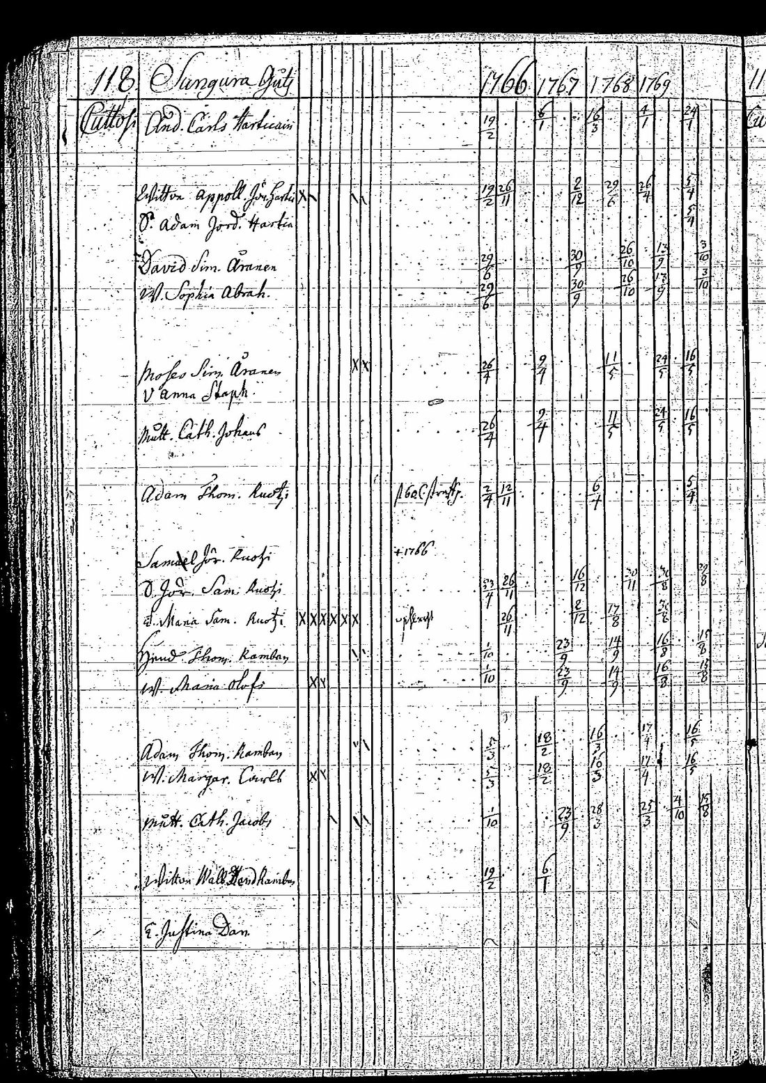 [ ../kirjat/Kirkonkirjat/tuutari/rippikirja_1766-1770_os189/kuvat/123.jpg ]