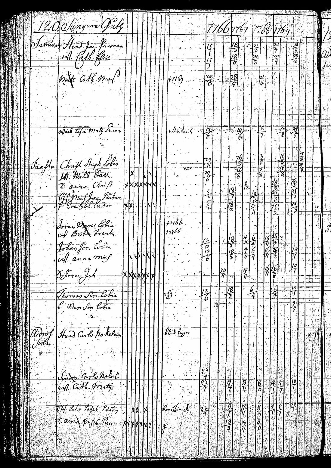 [ ../kirjat/Kirkonkirjat/tuutari/rippikirja_1766-1770_os189/kuvat/125.jpg ]