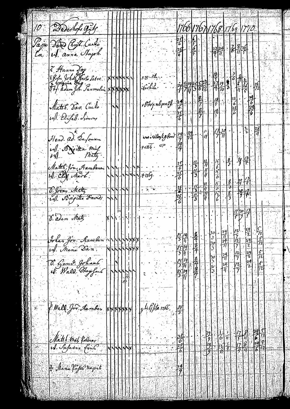 [ ../kirjat/Kirkonkirjat/tuutari/rippikirja_1766-1770_os189/kuvat/13.jpg ]