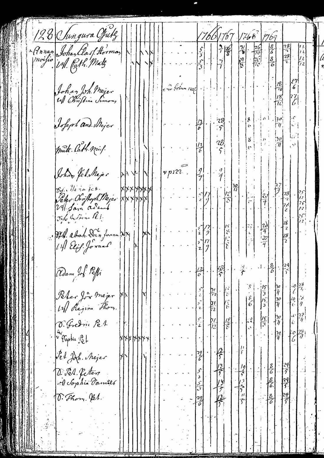 [ ../kirjat/Kirkonkirjat/tuutari/rippikirja_1766-1770_os189/kuvat/133.jpg ]