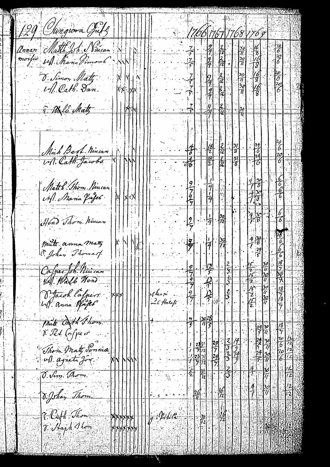[ ../kirjat/Kirkonkirjat/tuutari/rippikirja_1766-1770_os189/kuvat/134.jpg ]