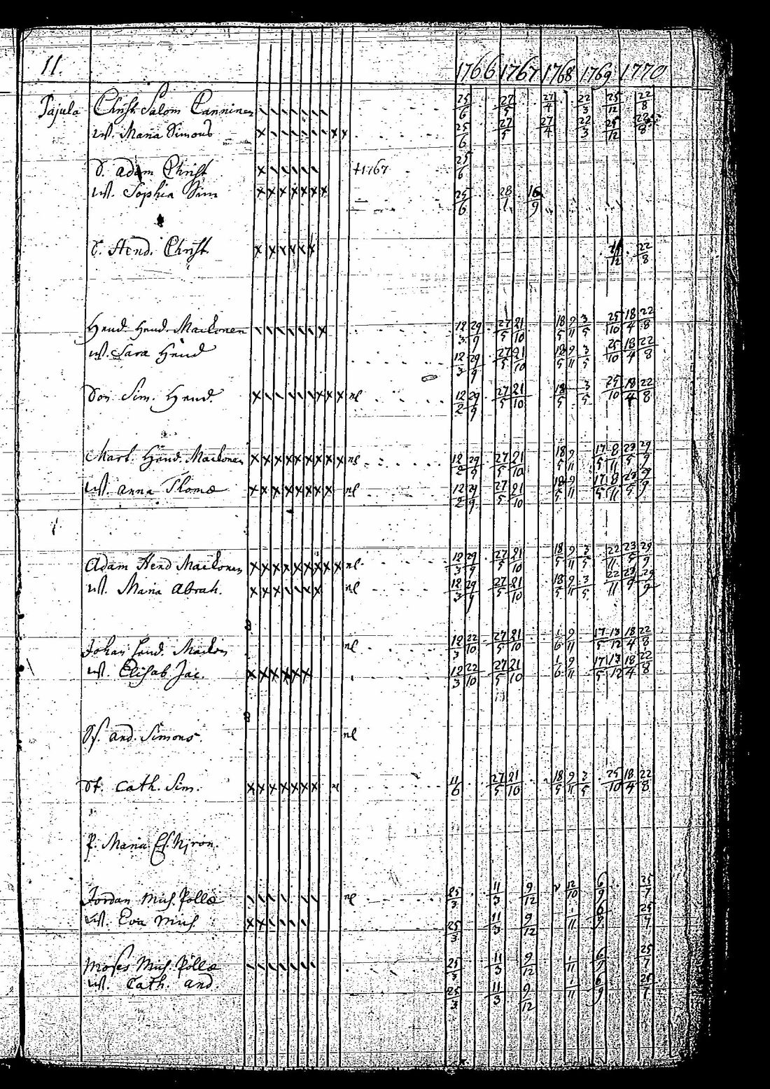 [ ../kirjat/Kirkonkirjat/tuutari/rippikirja_1766-1770_os189/kuvat/14.jpg ]