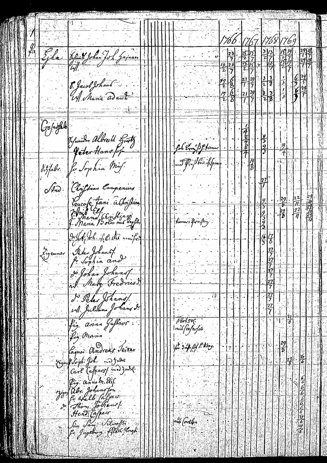 [ ../kirjat/Kirkonkirjat/tuutari/rippikirja_1766-1770_os189/kuvat/143.jpg ]