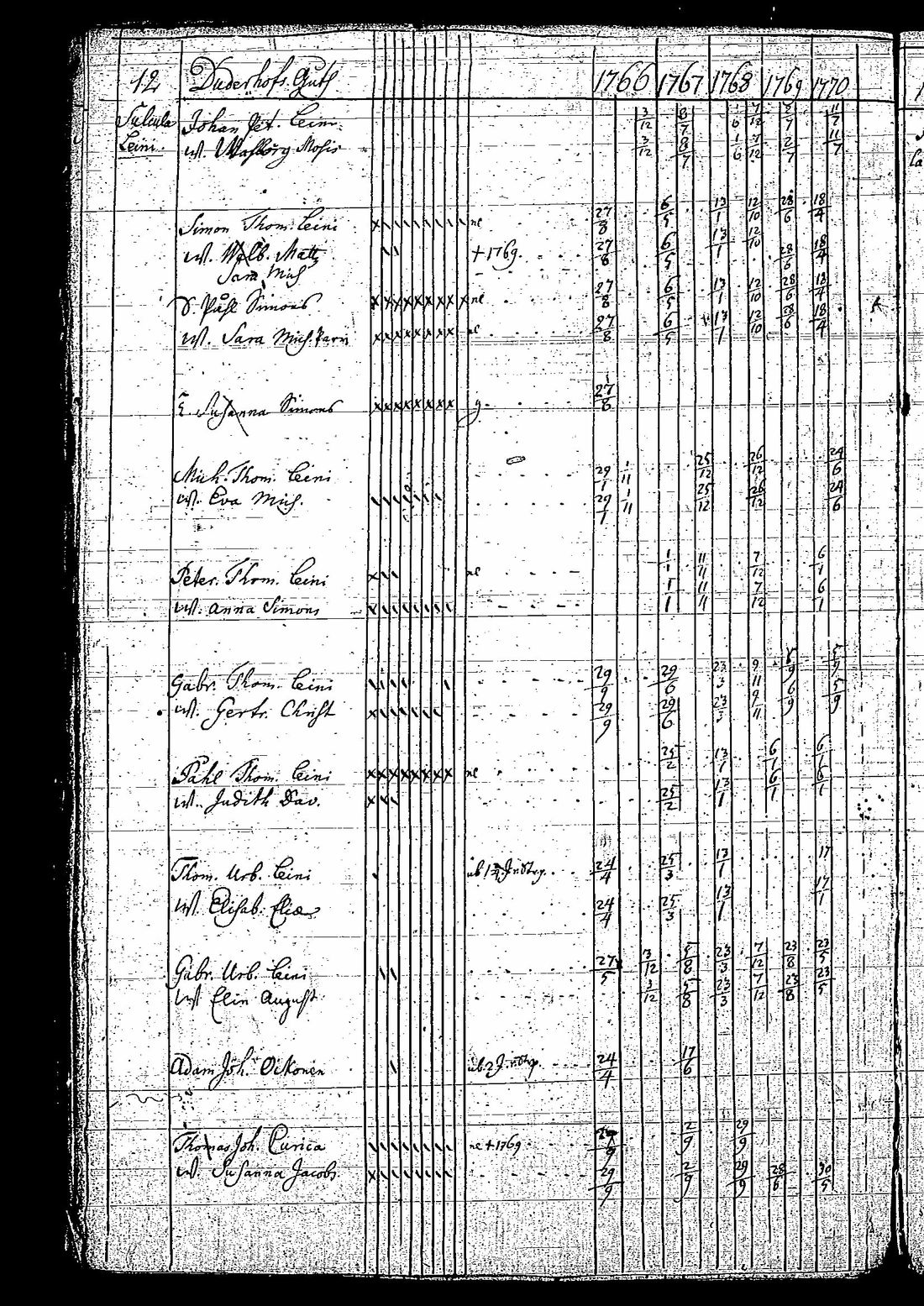 [ ../kirjat/Kirkonkirjat/tuutari/rippikirja_1766-1770_os189/kuvat/15.jpg ]
