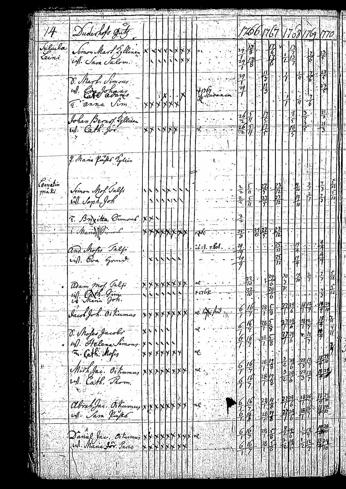 [ ../kirjat/Kirkonkirjat/tuutari/rippikirja_1766-1770_os189/kuvat/17.jpg ]