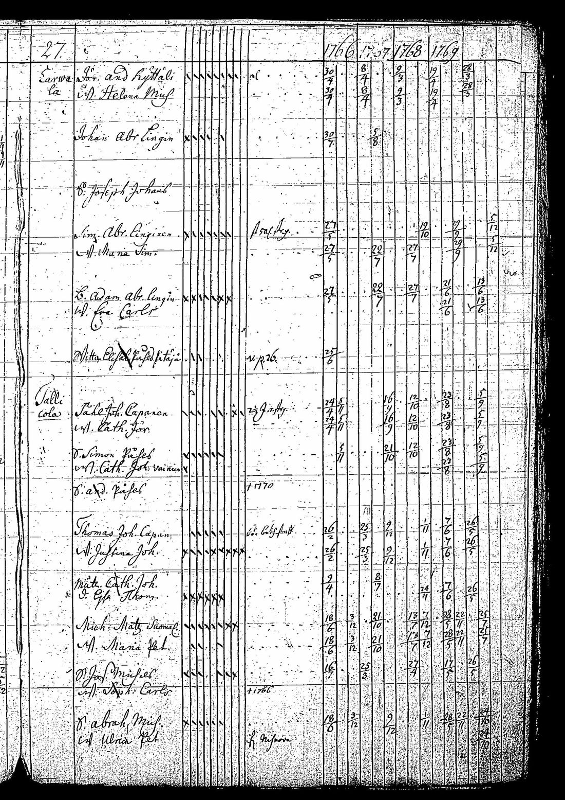 [ ../kirjat/Kirkonkirjat/tuutari/rippikirja_1766-1770_os189/kuvat/30.jpg ]