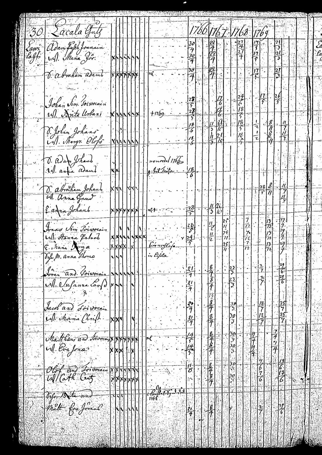 [ ../kirjat/Kirkonkirjat/tuutari/rippikirja_1766-1770_os189/kuvat/33.jpg ]