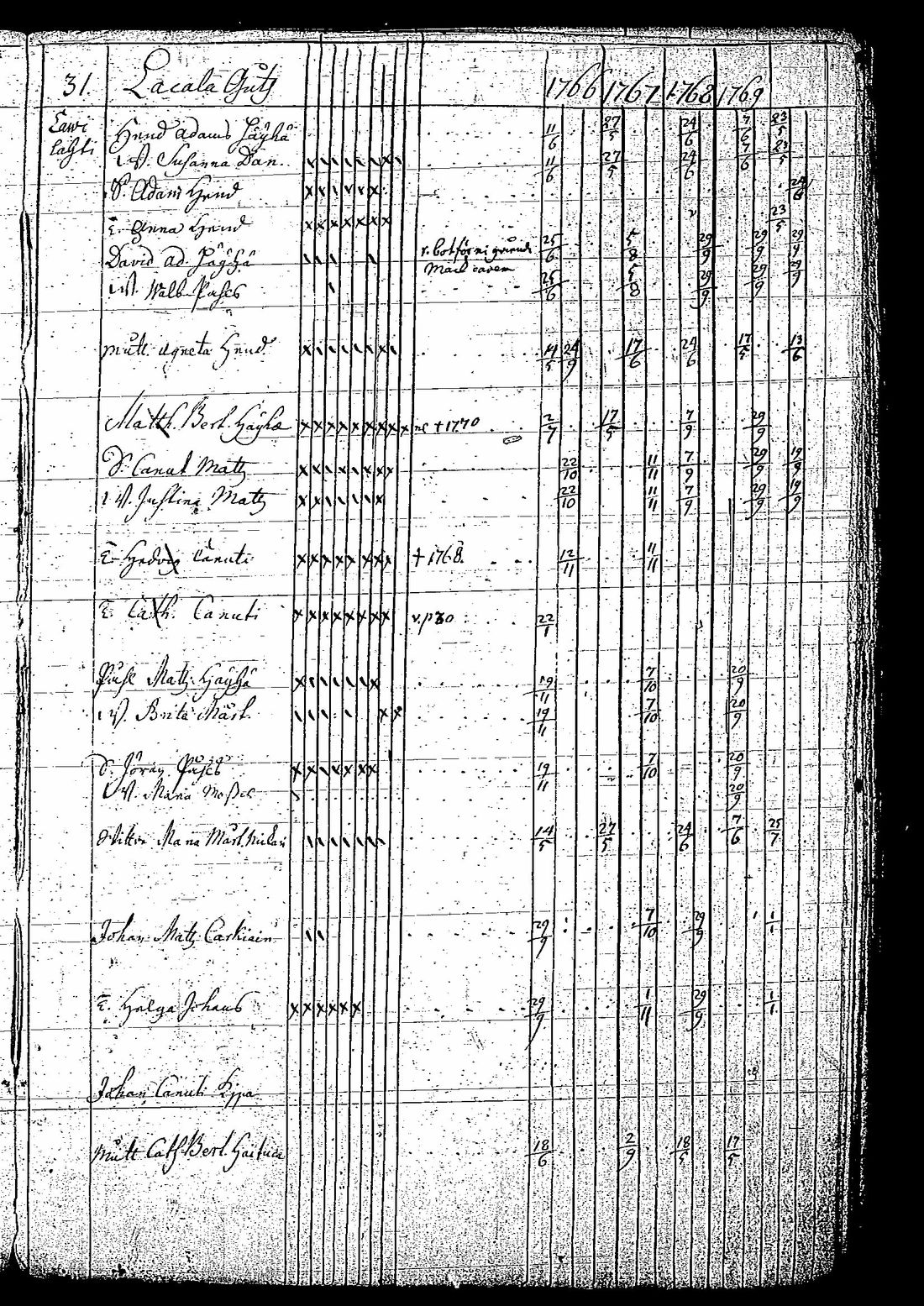 [ ../kirjat/Kirkonkirjat/tuutari/rippikirja_1766-1770_os189/kuvat/34.jpg ]