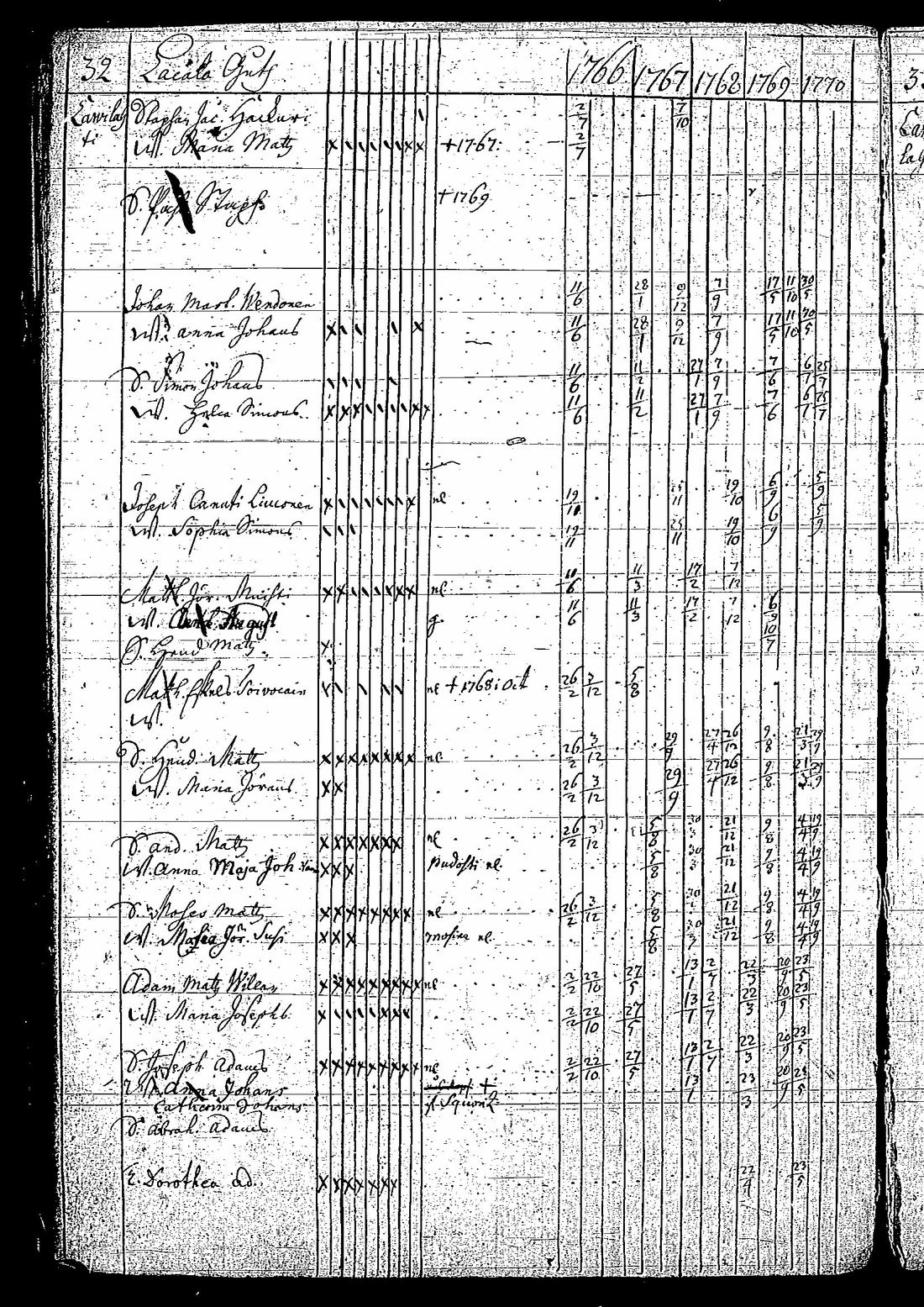 [ ../kirjat/Kirkonkirjat/tuutari/rippikirja_1766-1770_os189/kuvat/35.jpg ]