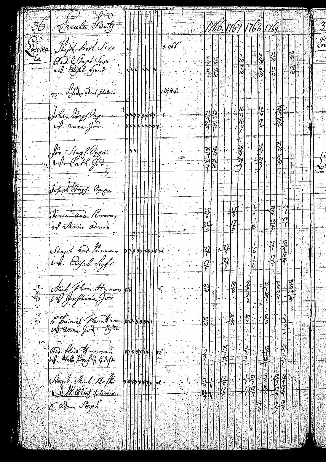 [ ../kirjat/Kirkonkirjat/tuutari/rippikirja_1766-1770_os189/kuvat/39.jpg ]