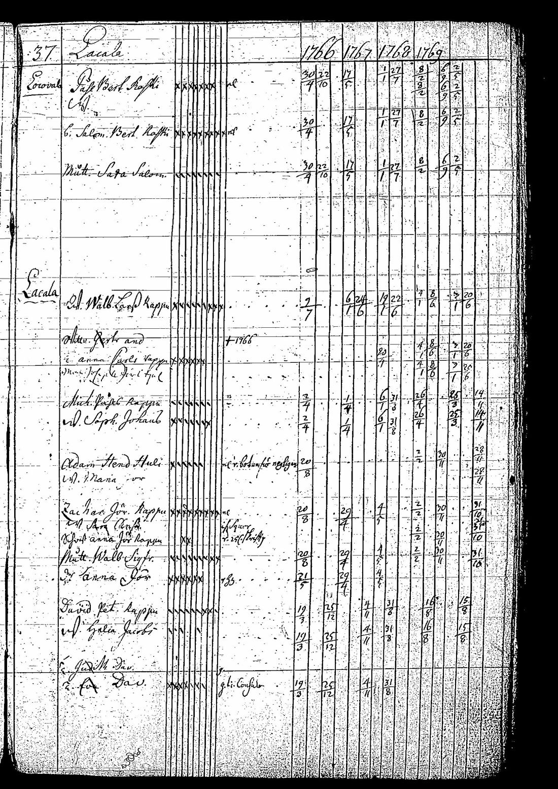[ ../kirjat/Kirkonkirjat/tuutari/rippikirja_1766-1770_os189/kuvat/40.jpg ]