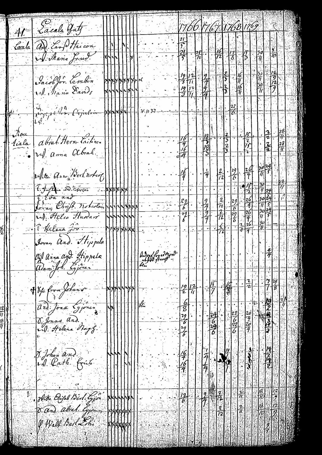 [ ../kirjat/Kirkonkirjat/tuutari/rippikirja_1766-1770_os189/kuvat/44.jpg ]