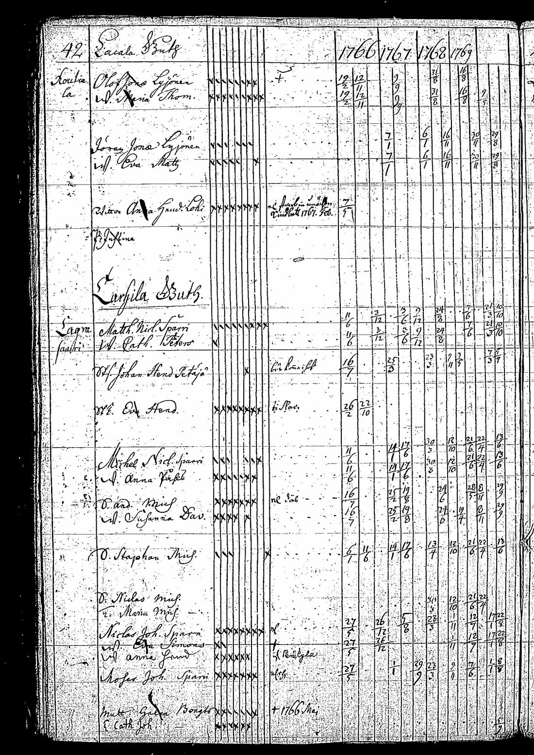 [ ../kirjat/Kirkonkirjat/tuutari/rippikirja_1766-1770_os189/kuvat/45.jpg ]