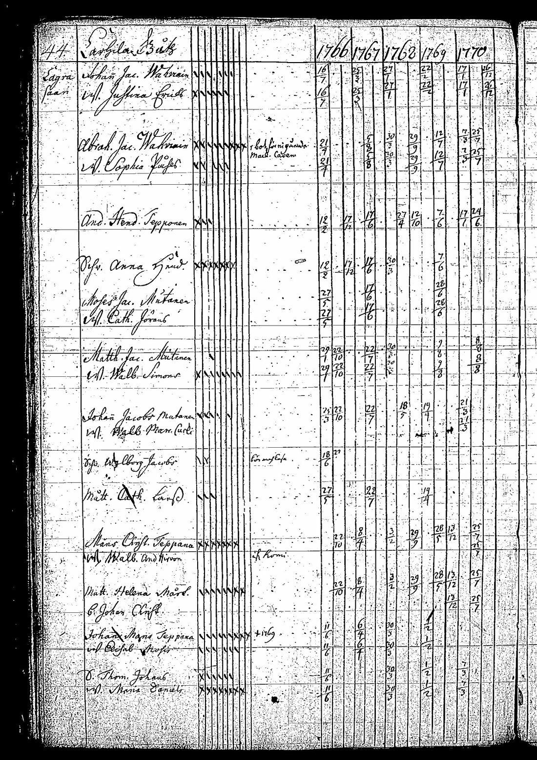 [ ../kirjat/Kirkonkirjat/tuutari/rippikirja_1766-1770_os189/kuvat/47.jpg ]