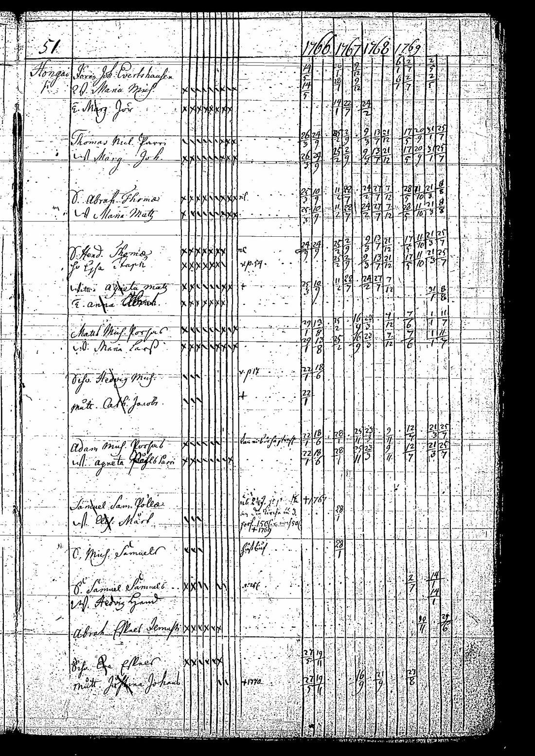[ ../kirjat/Kirkonkirjat/tuutari/rippikirja_1766-1770_os189/kuvat/54.jpg ]