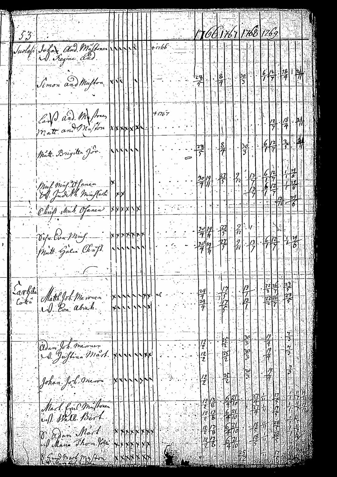 [ ../kirjat/Kirkonkirjat/tuutari/rippikirja_1766-1770_os189/kuvat/56.jpg ]