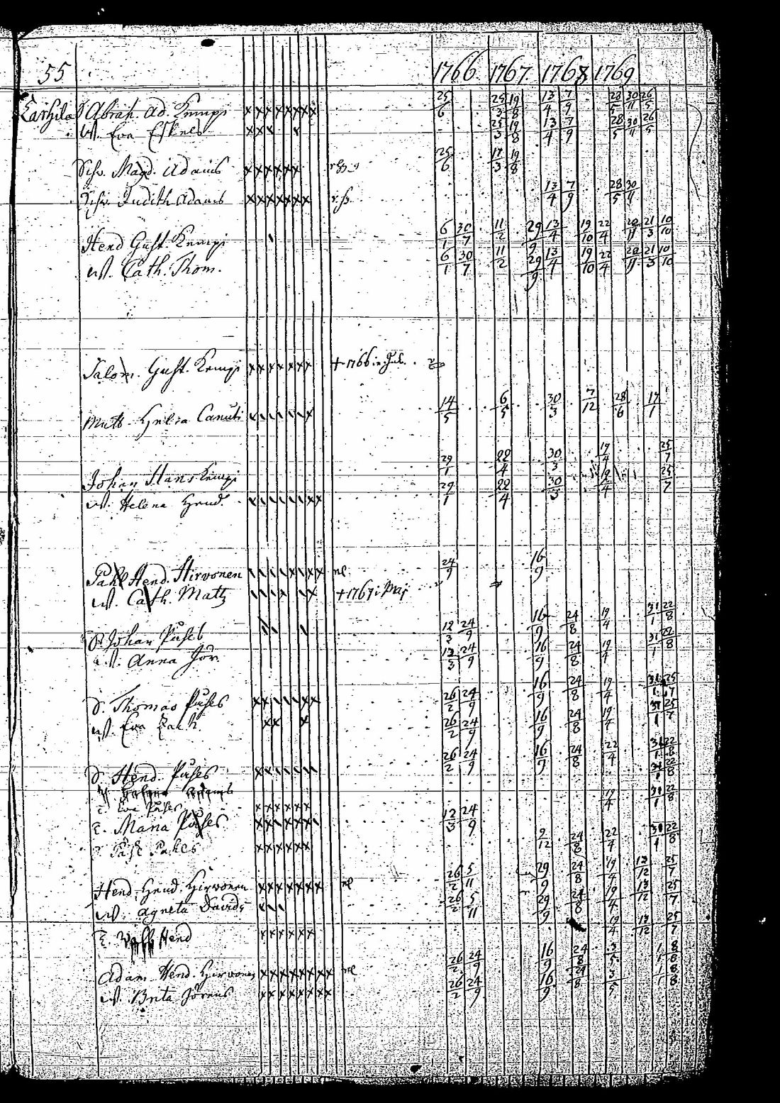 [ ../kirjat/Kirkonkirjat/tuutari/rippikirja_1766-1770_os189/kuvat/58.jpg ]