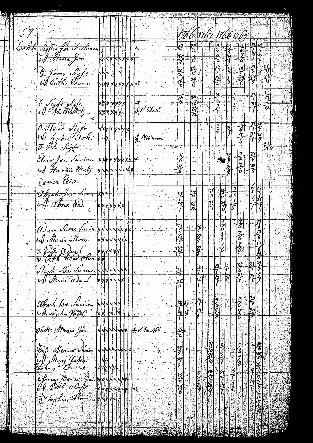 [ ../kirjat/Kirkonkirjat/tuutari/rippikirja_1766-1770_os189/kuvat/60.jpg ]