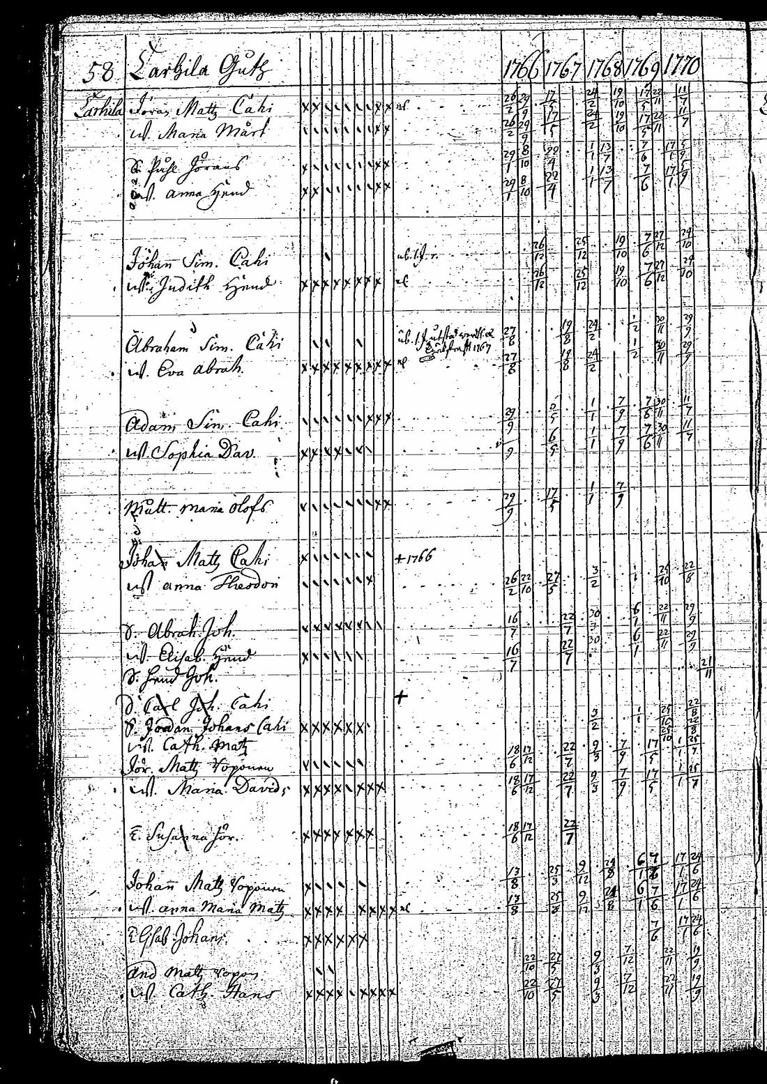 [ ../kirjat/Kirkonkirjat/tuutari/rippikirja_1766-1770_os189/kuvat/61.jpg ]