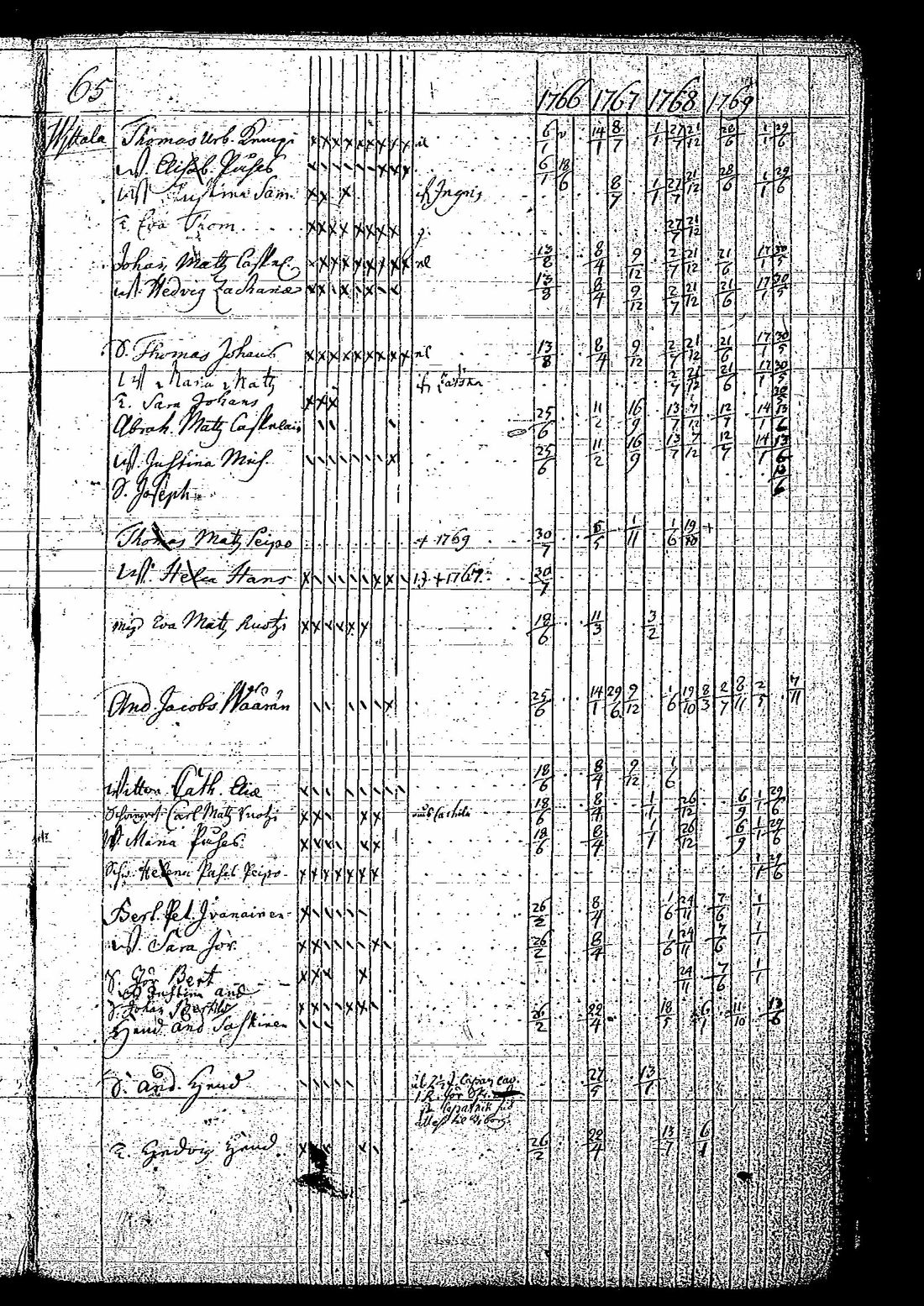 [ ../kirjat/Kirkonkirjat/tuutari/rippikirja_1766-1770_os189/kuvat/68.jpg ]