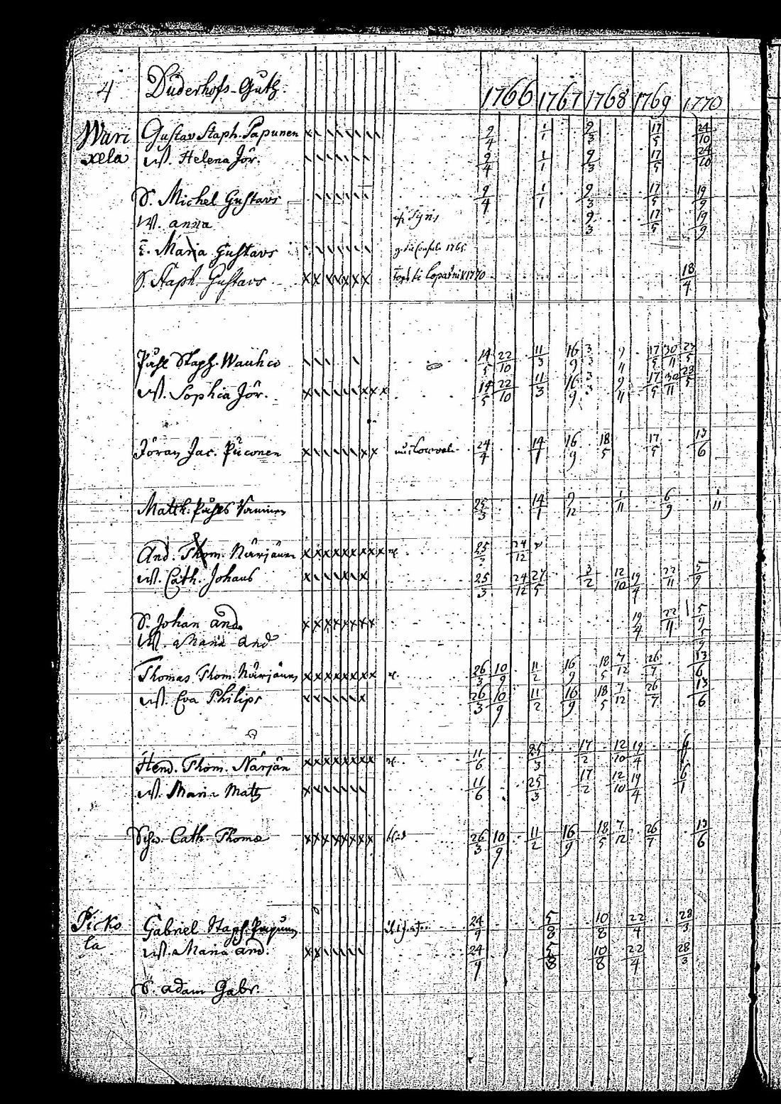 [ ../kirjat/Kirkonkirjat/tuutari/rippikirja_1766-1770_os189/kuvat/7.jpg ]