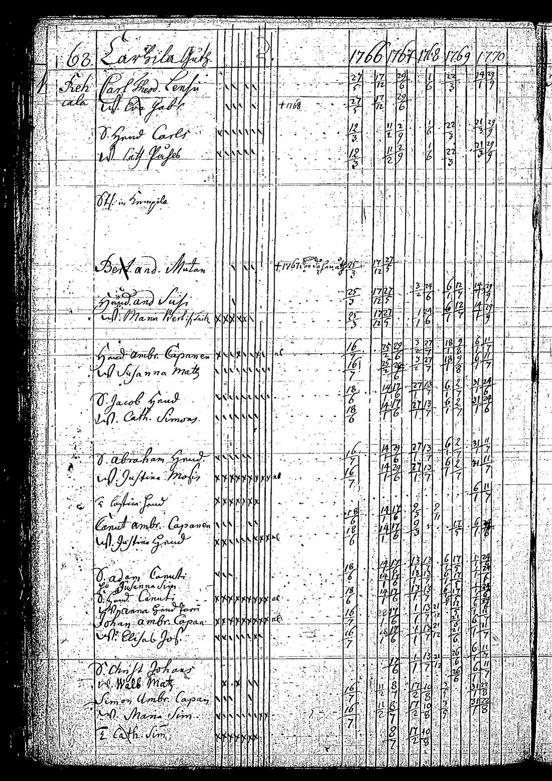 [ ../kirjat/Kirkonkirjat/tuutari/rippikirja_1766-1770_os189/kuvat/71.jpg ]