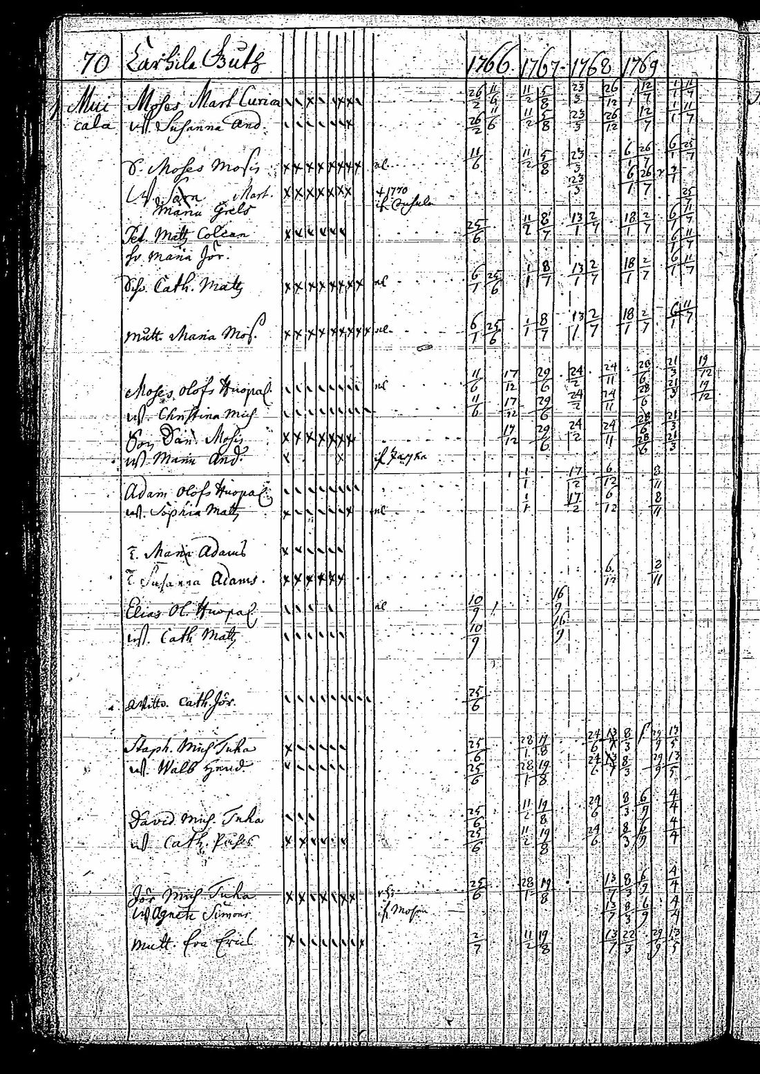 [ ../kirjat/Kirkonkirjat/tuutari/rippikirja_1766-1770_os189/kuvat/73.jpg ]