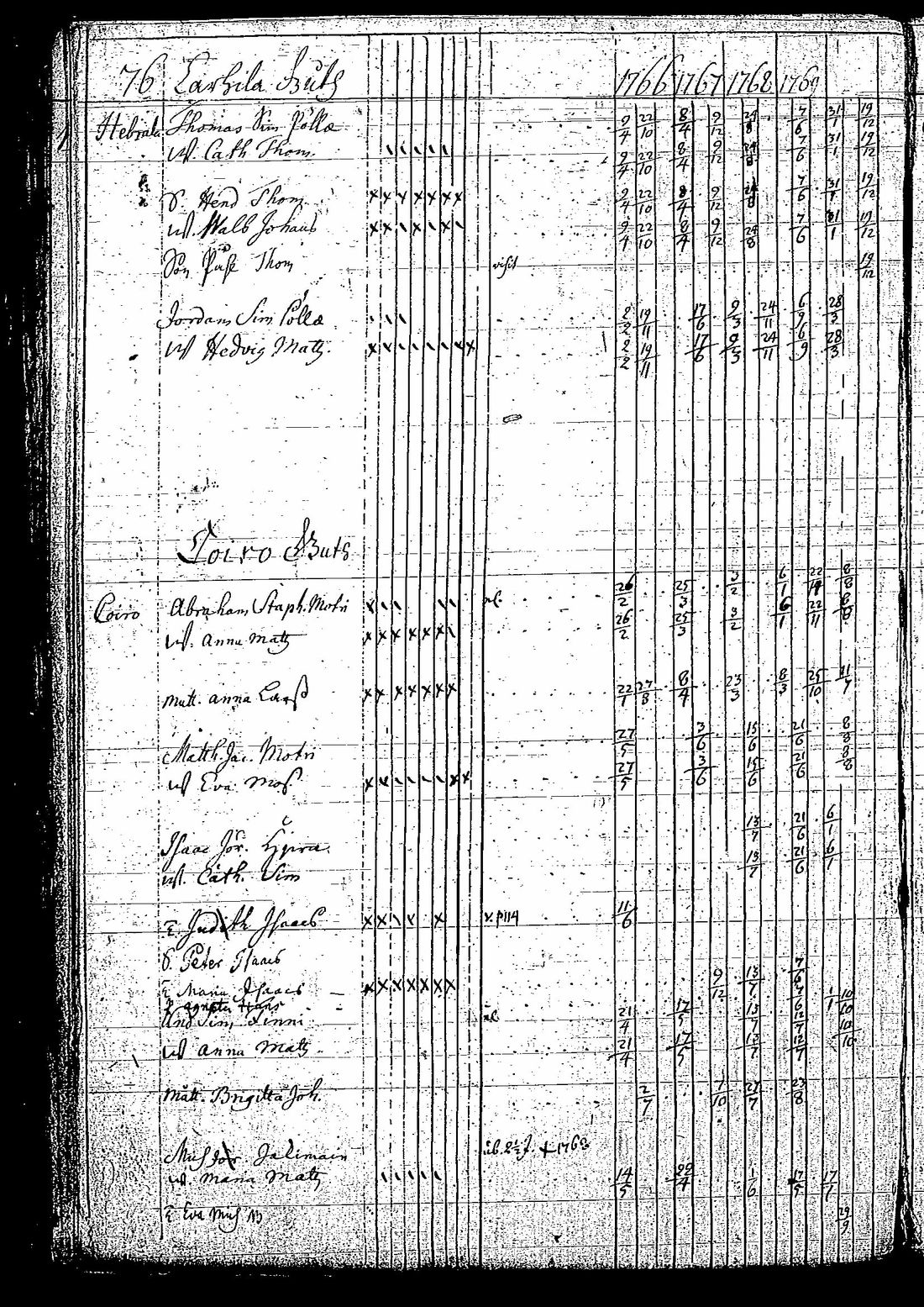 [ ../kirjat/Kirkonkirjat/tuutari/rippikirja_1766-1770_os189/kuvat/79.jpg ]