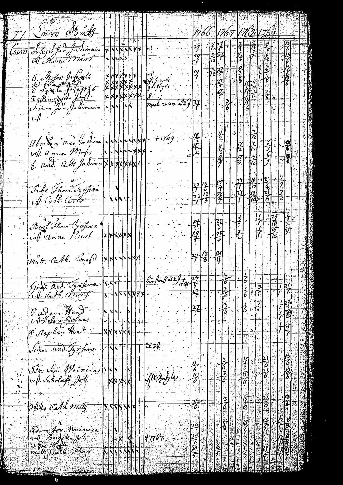 [ ../kirjat/Kirkonkirjat/tuutari/rippikirja_1766-1770_os189/kuvat/80.jpg ]