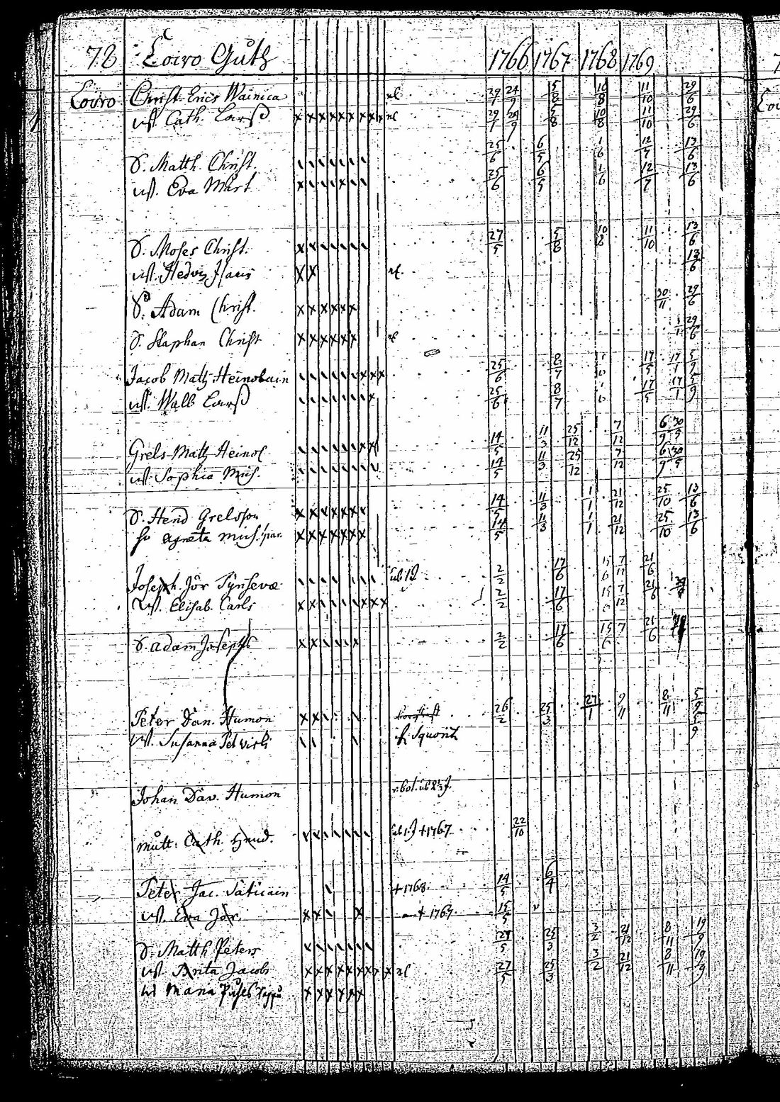 [ ../kirjat/Kirkonkirjat/tuutari/rippikirja_1766-1770_os189/kuvat/81.jpg ]