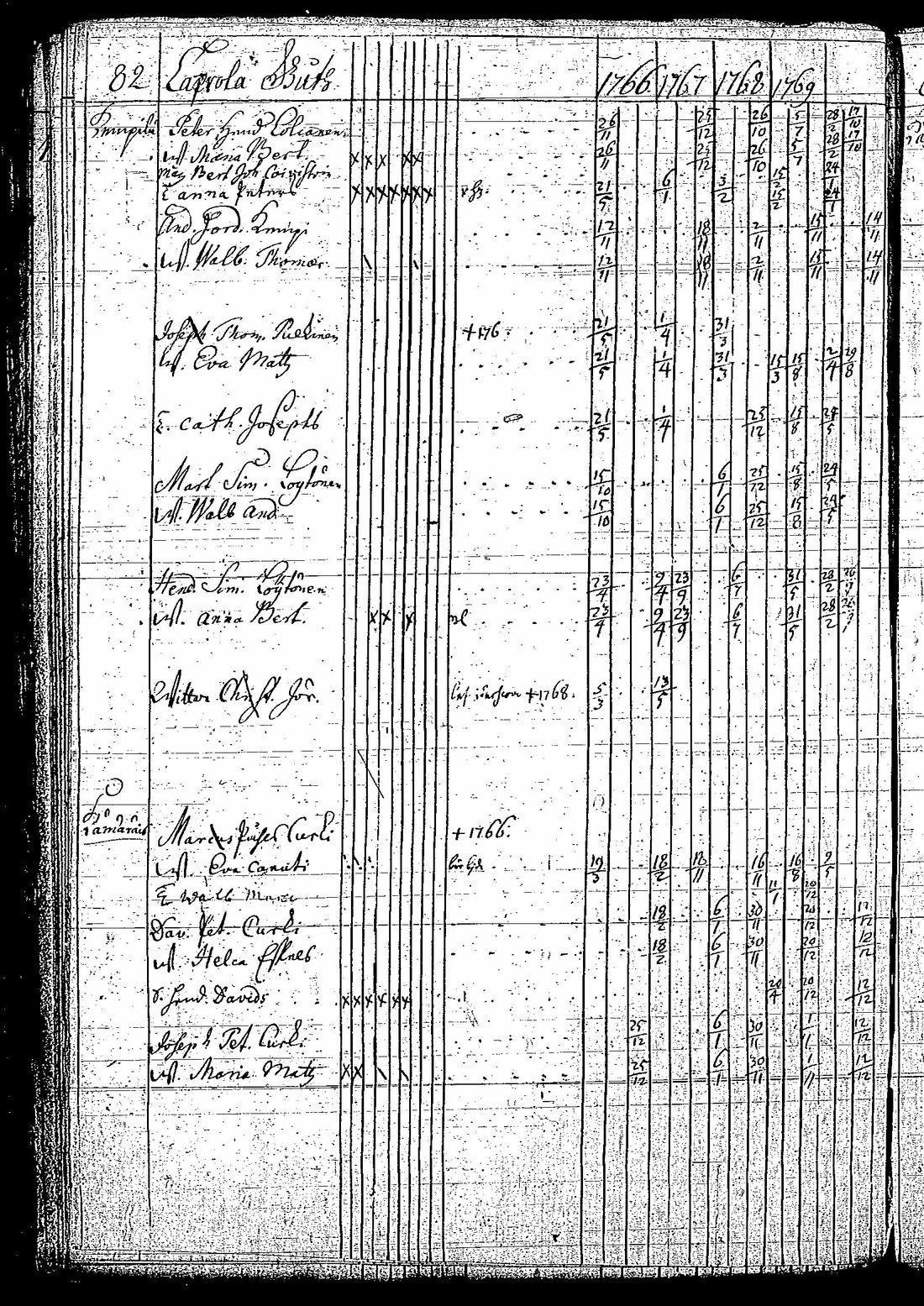 [ ../kirjat/Kirkonkirjat/tuutari/rippikirja_1766-1770_os189/kuvat/85.jpg ]