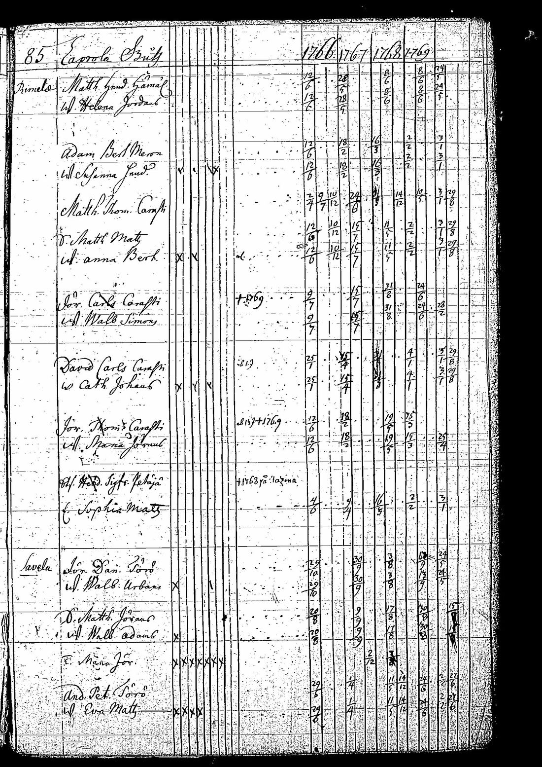 [ ../kirjat/Kirkonkirjat/tuutari/rippikirja_1766-1770_os189/kuvat/88.jpg ]