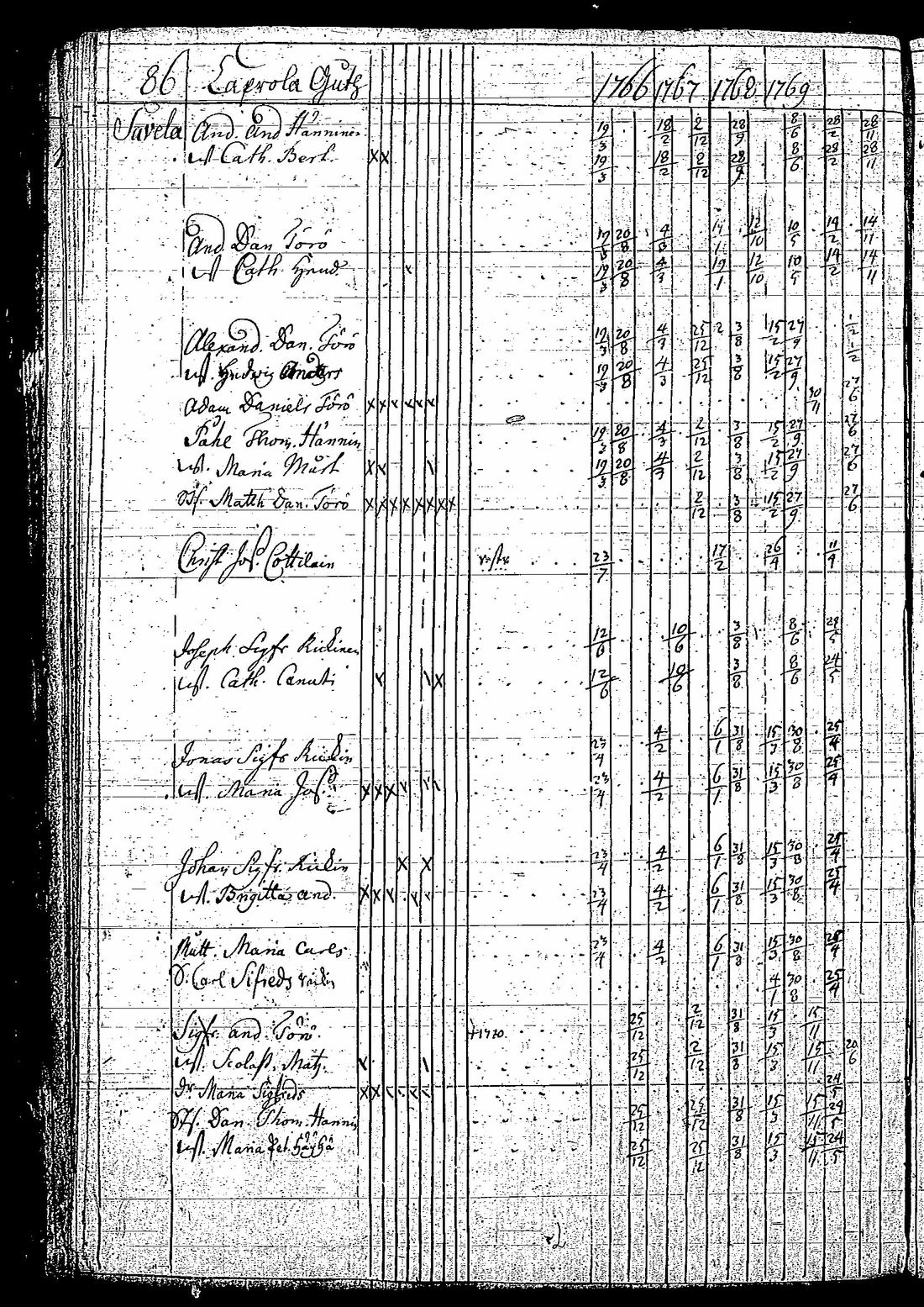 [ ../kirjat/Kirkonkirjat/tuutari/rippikirja_1766-1770_os189/kuvat/89.jpg ]