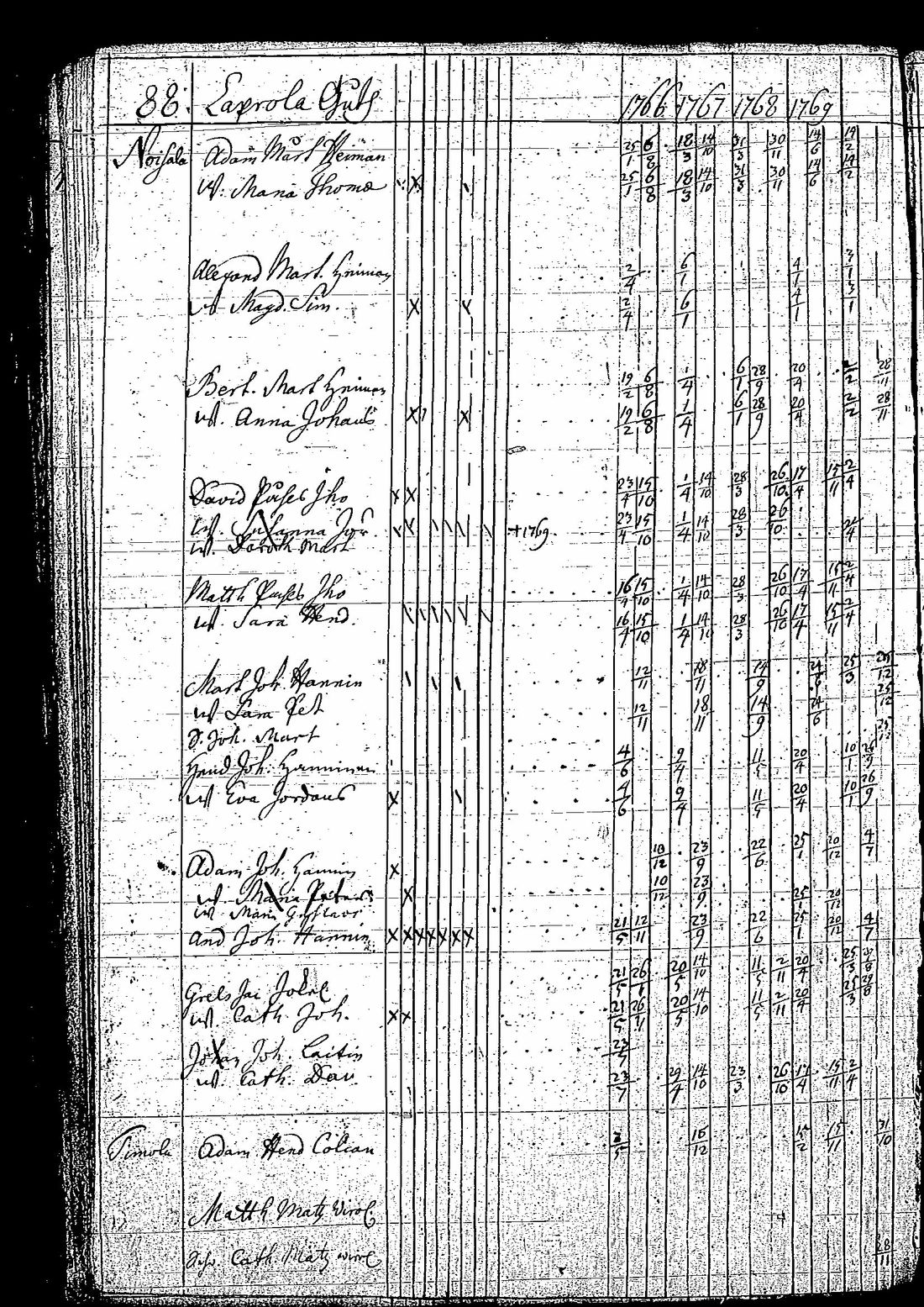 [ ../kirjat/Kirkonkirjat/tuutari/rippikirja_1766-1770_os189/kuvat/91.jpg ]