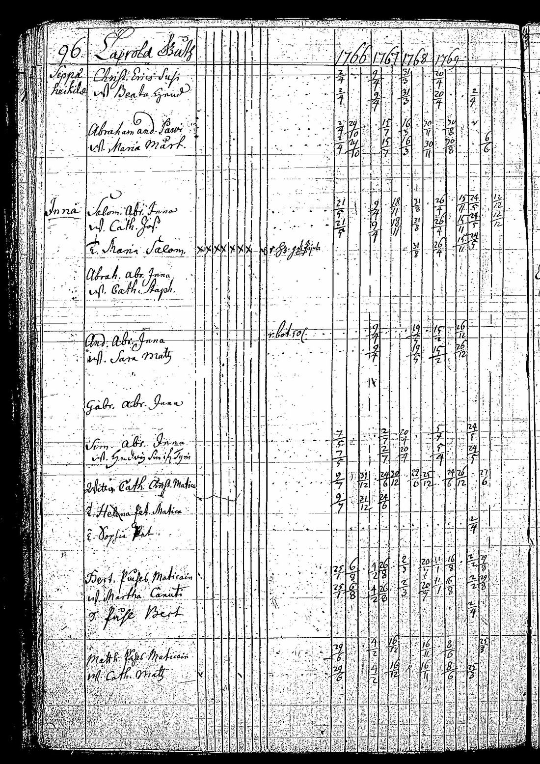 [ ../kirjat/Kirkonkirjat/tuutari/rippikirja_1766-1770_os189/kuvat/99.jpg ]