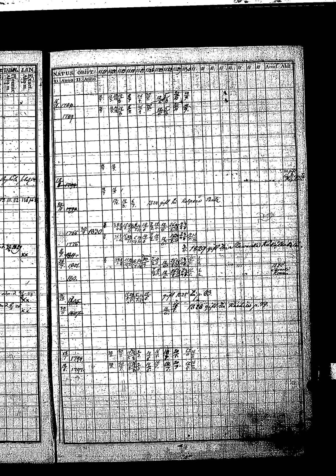 [ ../kirjat/Kirkonkirjat/tuutari/rippikirja_1821-1830_os190/kuvat/10.jpg ]