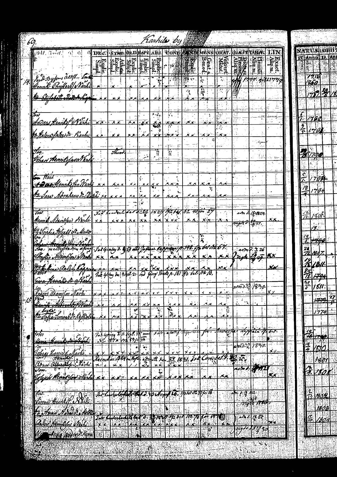 [ ../kirjat/Kirkonkirjat/tuutari/rippikirja_1821-1830_os190/kuvat/146.jpg ]