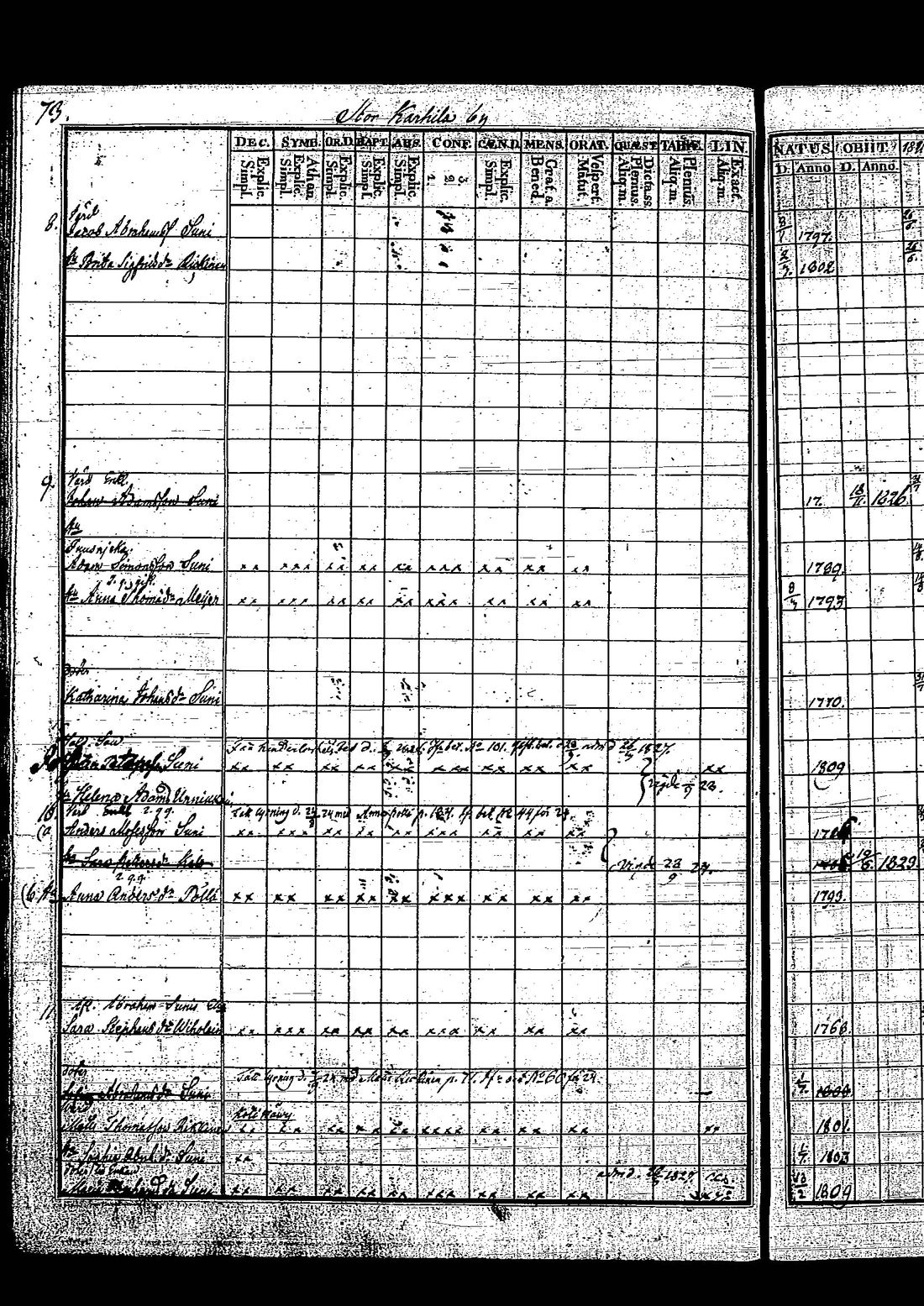 [ ../kirjat/Kirkonkirjat/tuutari/rippikirja_1821-1830_os190/kuvat/154.jpg ]