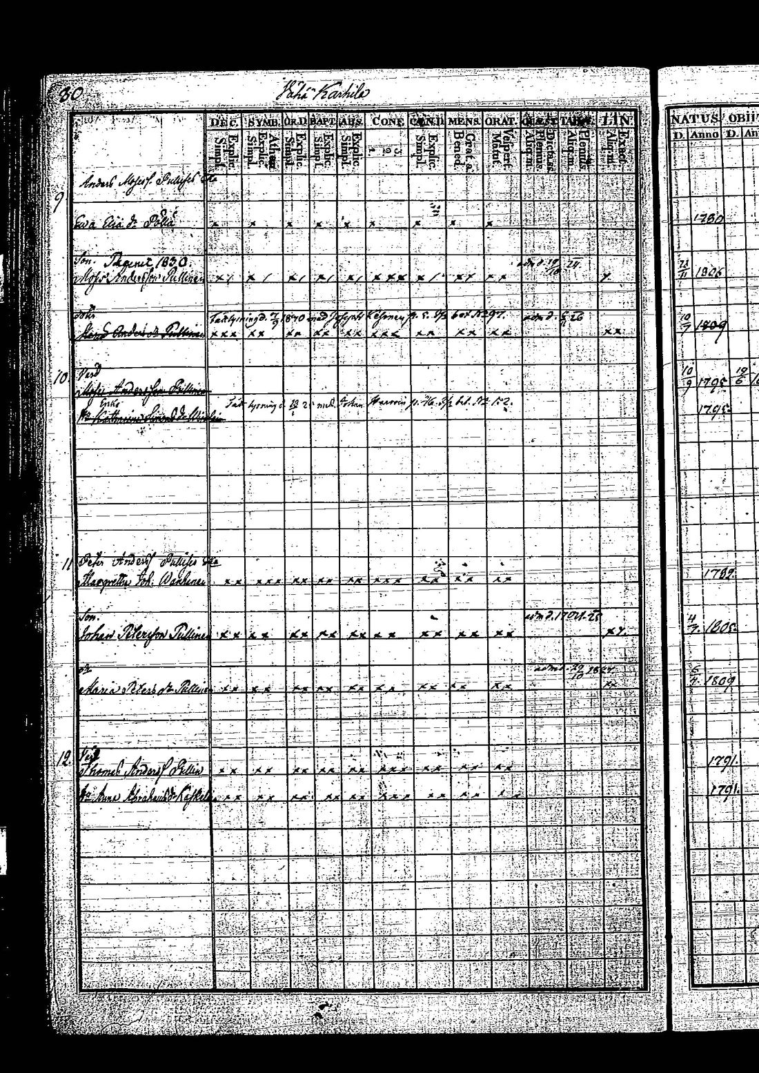 [ ../kirjat/Kirkonkirjat/tuutari/rippikirja_1821-1830_os190/kuvat/168.jpg ]