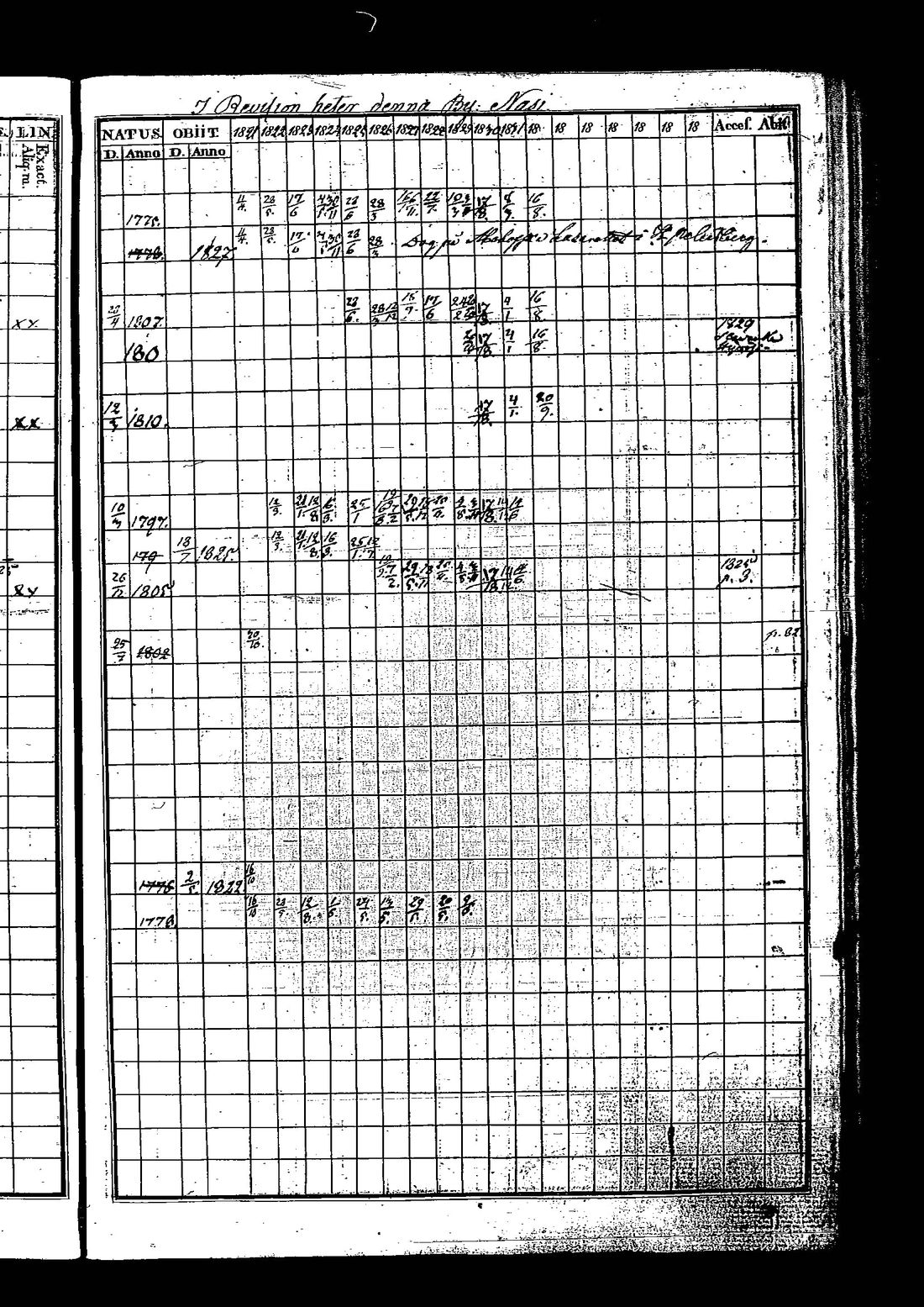 [ ../kirjat/Kirkonkirjat/tuutari/rippikirja_1821-1830_os190/kuvat/175.jpg ]