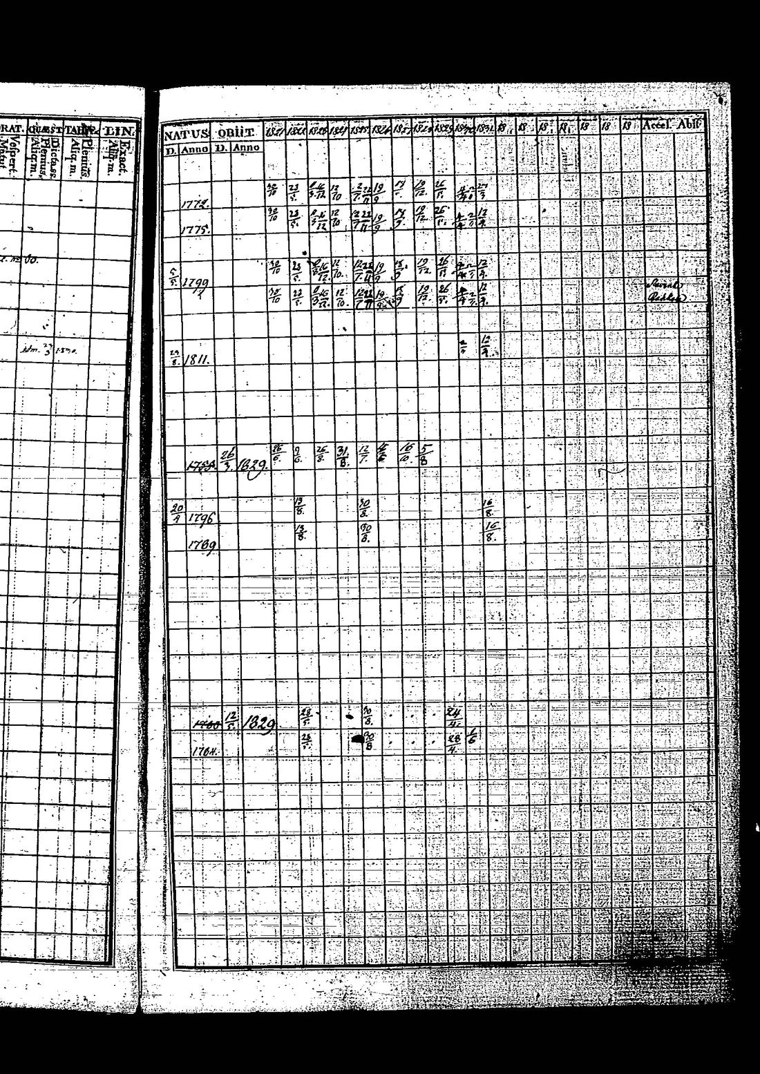 [ ../kirjat/Kirkonkirjat/tuutari/rippikirja_1821-1830_os190/kuvat/25.jpg ]