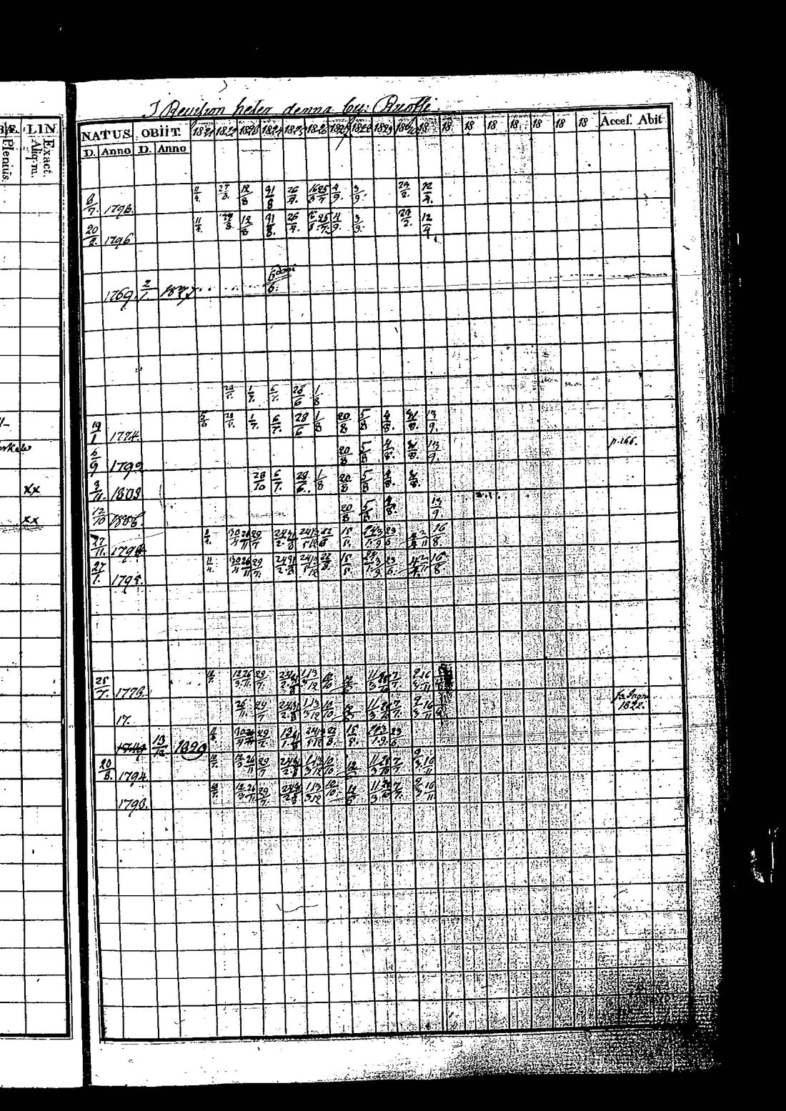 [ ../kirjat/Kirkonkirjat/tuutari/rippikirja_1821-1830_os190/kuvat/327.jpg ]