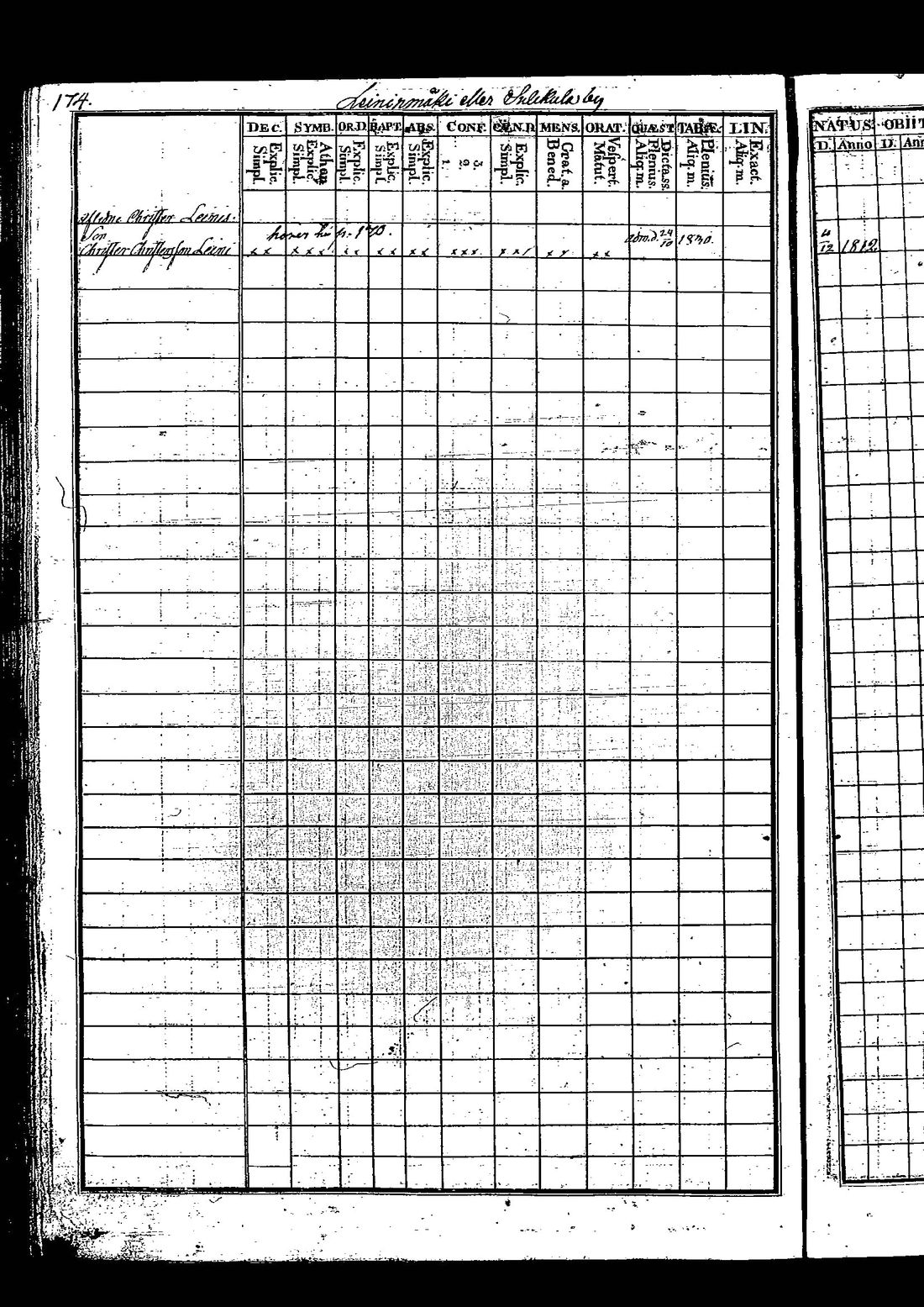 [ ../kirjat/Kirkonkirjat/tuutari/rippikirja_1821-1830_os190/kuvat/360.jpg ]