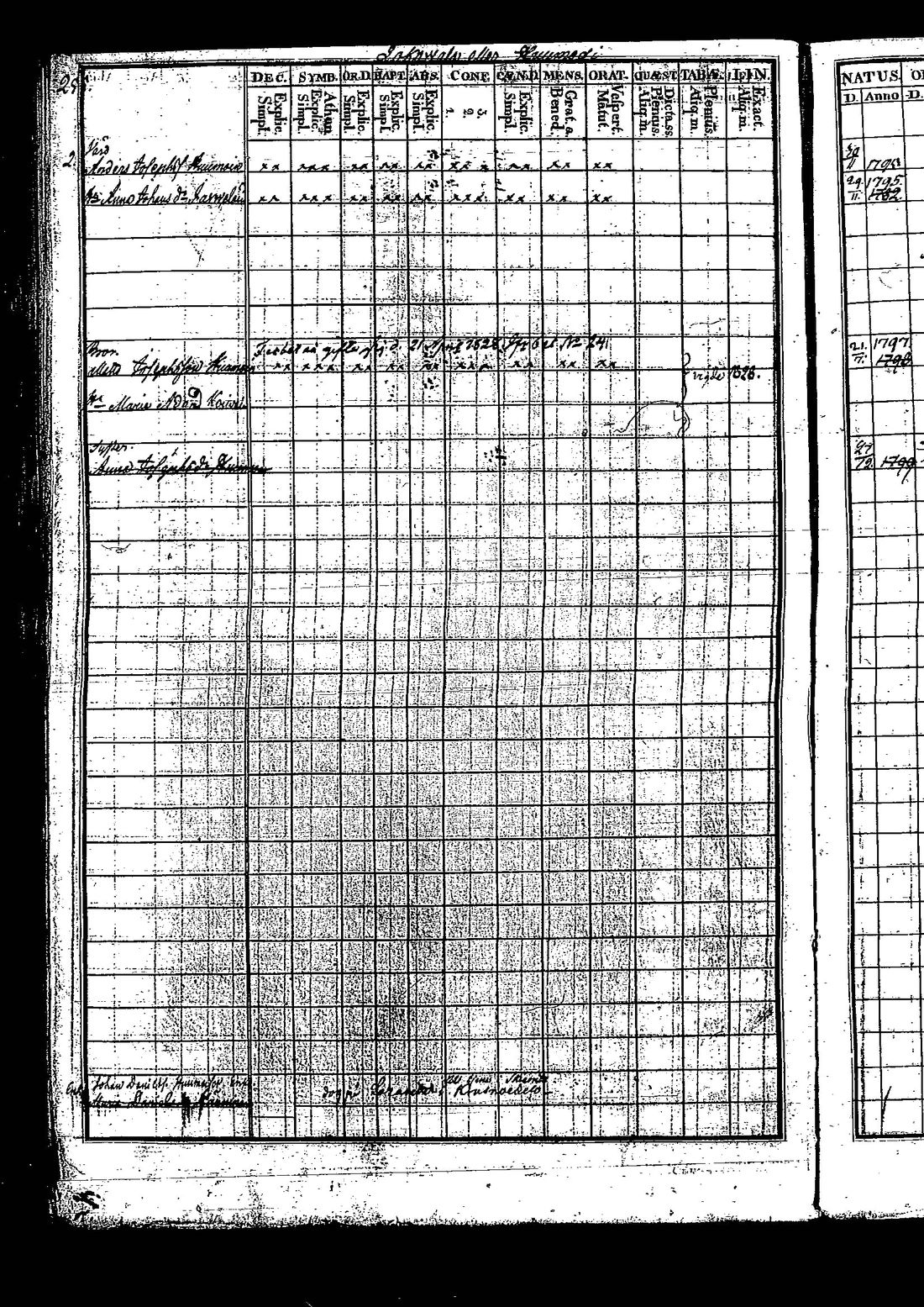 [ ../kirjat/Kirkonkirjat/tuutari/rippikirja_1821-1830_os190/kuvat/524.jpg ]