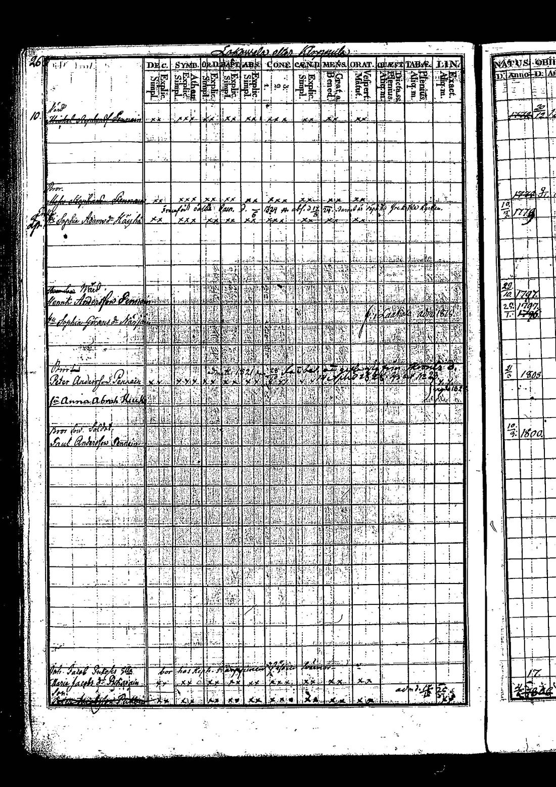 [ ../kirjat/Kirkonkirjat/tuutari/rippikirja_1821-1830_os190/kuvat/534.jpg ]