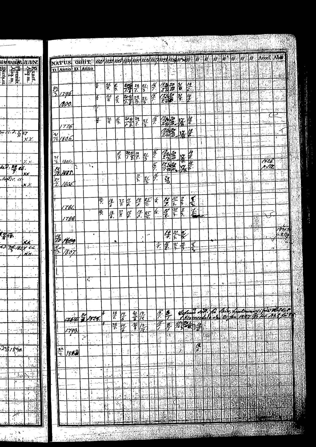 [ ../kirjat/Kirkonkirjat/tuutari/rippikirja_1821-1830_os190/kuvat/71.jpg ]